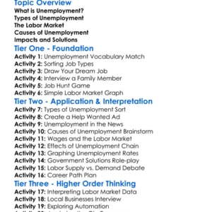 Unemployment And Labor Markets Worksheet Activity Booklet
