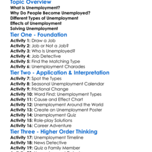 Unemployment Types Worksheet Activity Booklet