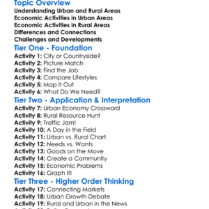 Urban And Rural Economics Worksheet Activity Booklet