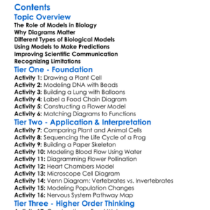 Use Of Models And Diagrams In Biology Worksheet Activity Booklet