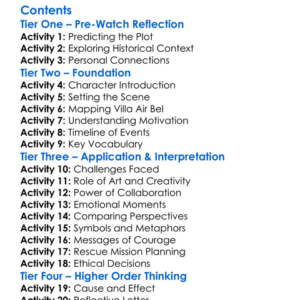 Villa Air Bel Varian Fry In Marseille 194041 1987 Worksheet Activity Booklet