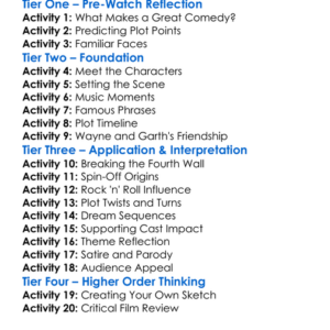 Waynes World 1992 Worksheet Activity Booklet