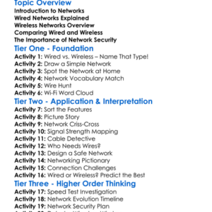 Wireless And Wired Networks Worksheet Activity Booklet